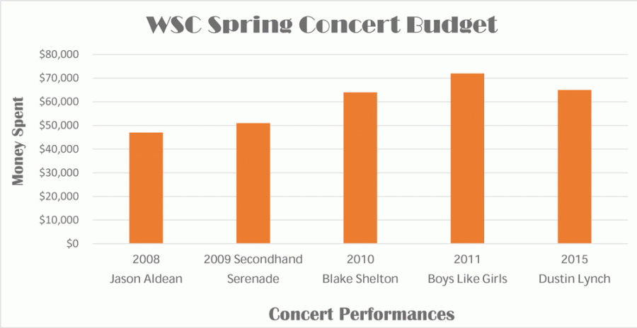 Spring-concert-graphic