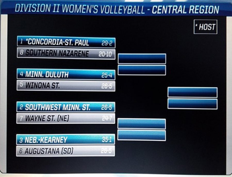 The+WSC+Wildcat+volleyball+team+has+been+selected+as+the+seventh+seed+in+the+DII+National+Tournament%2C+held+in+St.+Paul%2C+Minn.+The+Lady+%E2%80%98Cats+will+face+off+against+second+seed+Southwest+Minnesota+State%2C+which+WSC+has+met+twice+this+season.+The+Mustangs+went+3-0+last+Saturday+%28Sept.+17%29+both+in+regular+season+play+and+in+the+NSIC+Tournament+semi-finals.